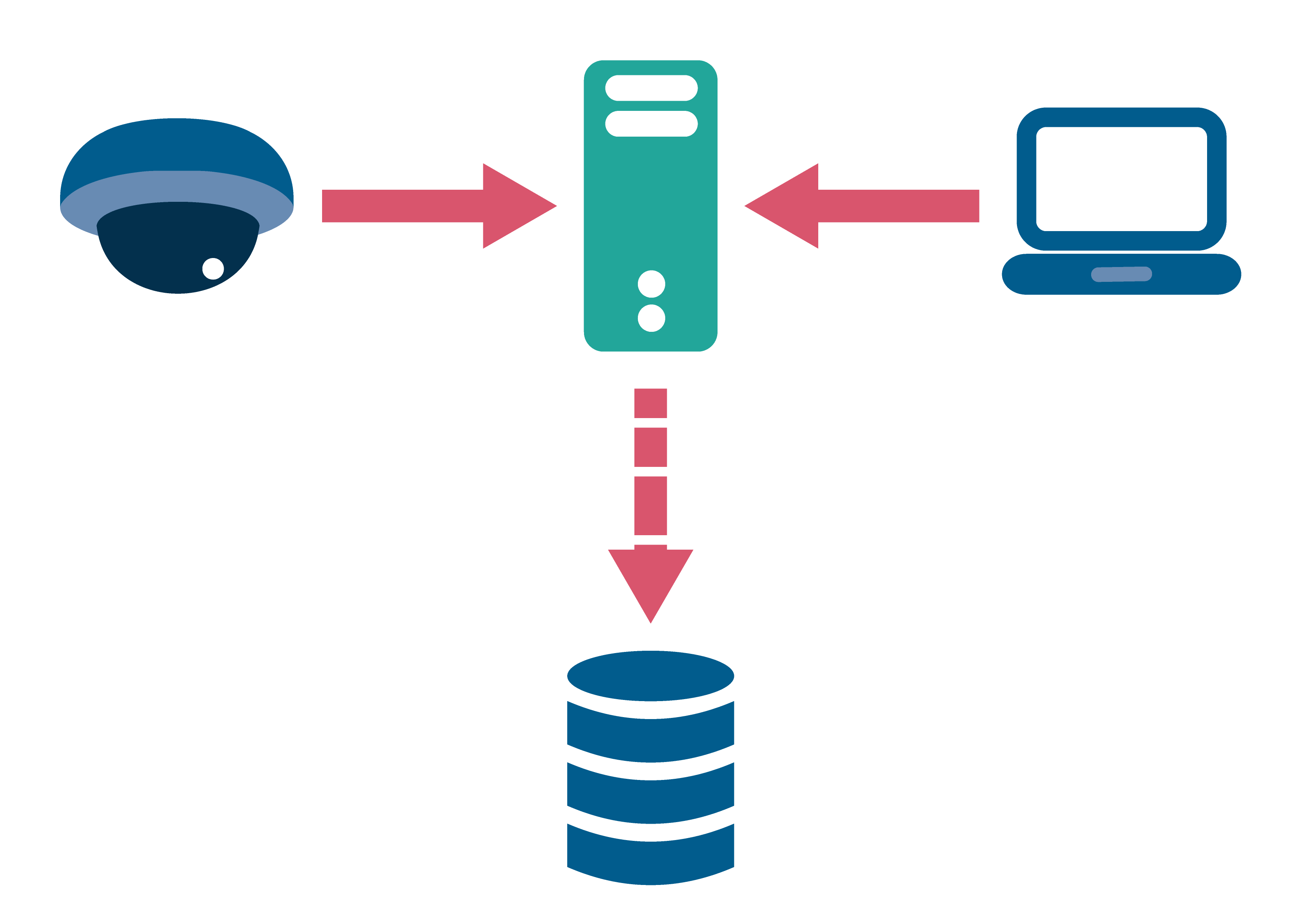 360 Grad Kamera System, KI, machine learning